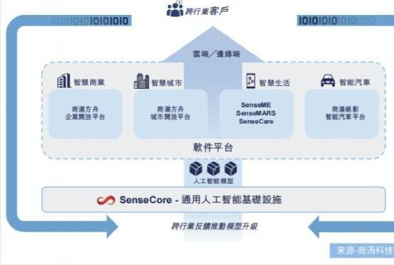 AI企業(yè)創(chuàng)收雙面觀 盈利加速與轉型困境