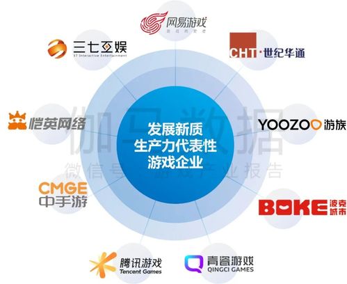 中國游戲產業(yè)新質生產力發(fā)展報告發(fā)布 人工智能應用率達99%，企業(yè)管理與技術培訓成關鍵驅動力